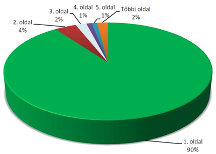 keresoptimalizls fontossga